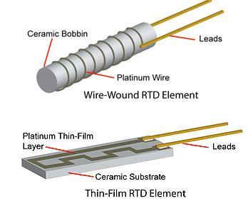 Termômetros de resistência elétrica Termômetros metálicos RTDs - Resistance Temperature Detectors O tipo de metal utilizado na confecção dos sensores de temperatura, deve possuir características