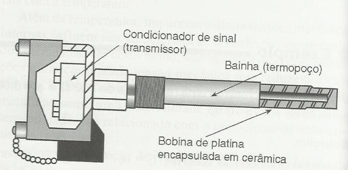 Termômetros de resistência elétrica Termômetros metálicos - RTDs