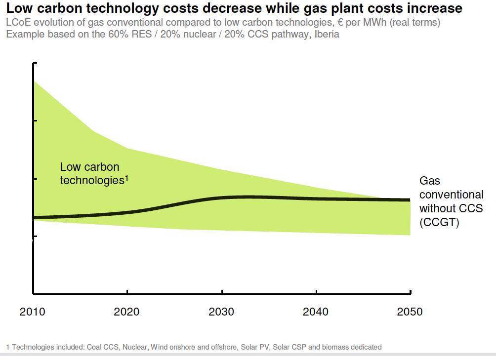 ECONOMIA DE BAIXO CARBONO Fonte: