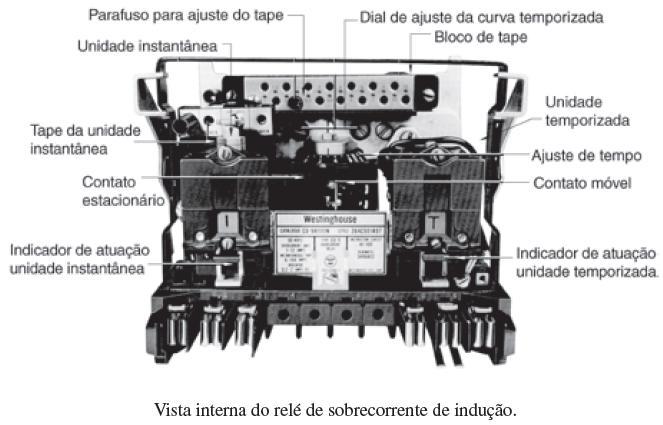 Relés de sobrecorrente não direcionais Características construtivas: Relés