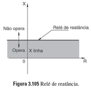 Características mais complexas podem ser obtidas