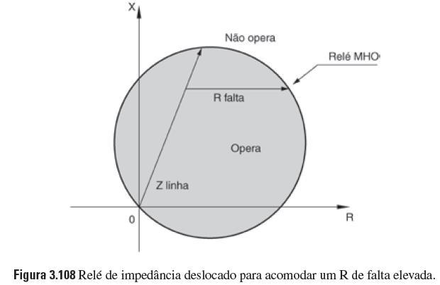 Tipos de