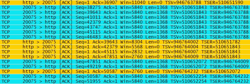 (2,0) 7. Observe na Figura 4 o extracto da captura do tráfego TCP obtido durante o upload de um ficheiro para um servidor Web.