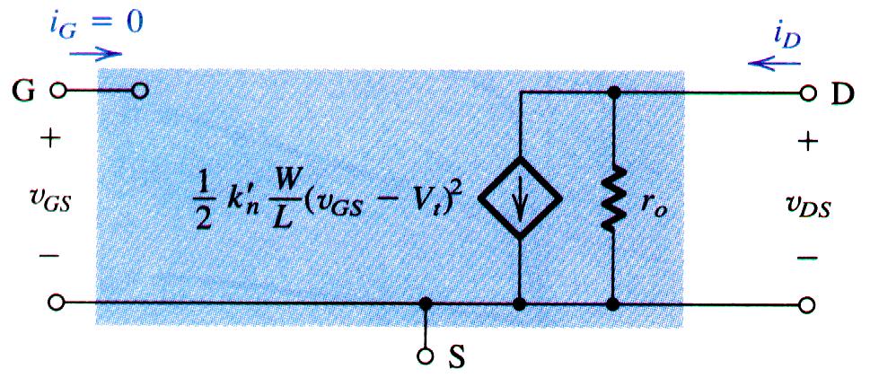 Modelo de circuio equivalee para grades siais de um NMOSFET operado em sauração icorporado r 0 1 i = ( ( 1 k + λ.