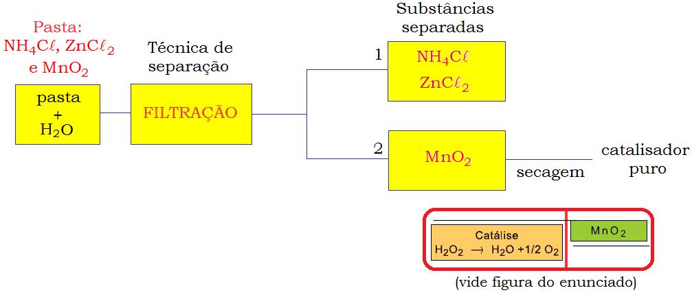 Observação teórica: como as reações de descarga da pilha seca são complicadas, podemos generalizar.