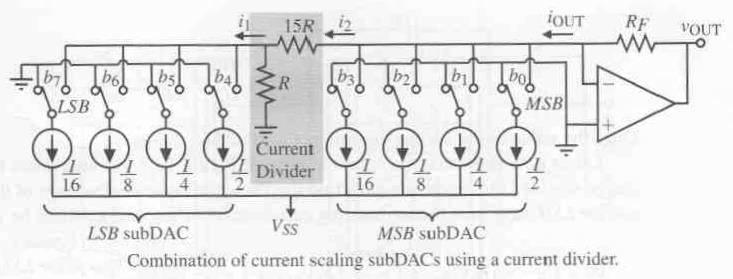 Current Steering Composição Duas redes binárias iguais compondo MSB e LSB de um conversor H.