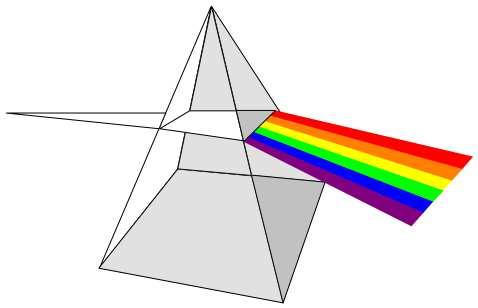 FIGURA 4 Representação da dissociação da luz comum quando emitida sobre um prisma (SOUSA, 20