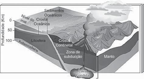 Geologia Geral Tectônica Dinâmica da Terra resultante das forças internas que agem sobre ela; geodinâmica. Placas A litosfera é fragmentada em partes denominadas de placas.