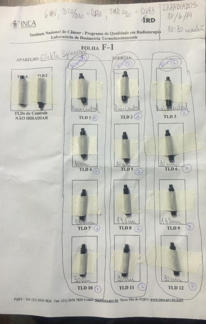 25 de irradiados, estes dosímetros foram enviados ao PQRT/INCA, para que fosse realizada a leitura.