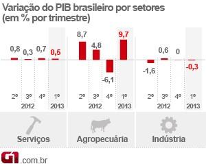 A armadilha da abundância x