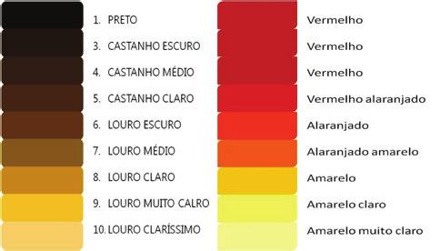 9 Nome do Curso APOSTILA http://www.divinaemulher.com/2013/07/fundo-de-clareamento-colorimetria.html Como usar no dia a dia?