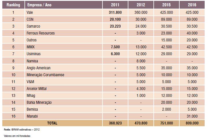 Empresas Produtoras de