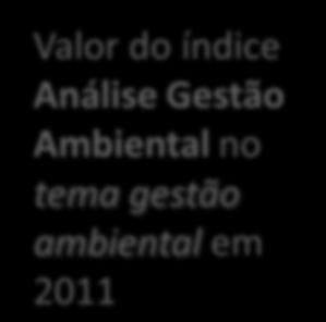 Ambiental no