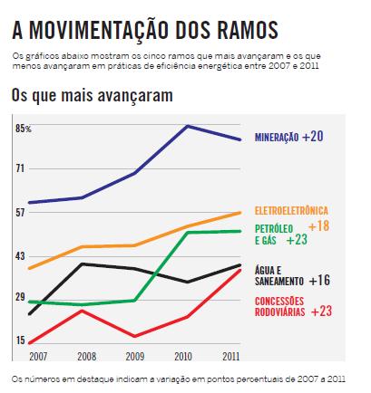 Eficiência