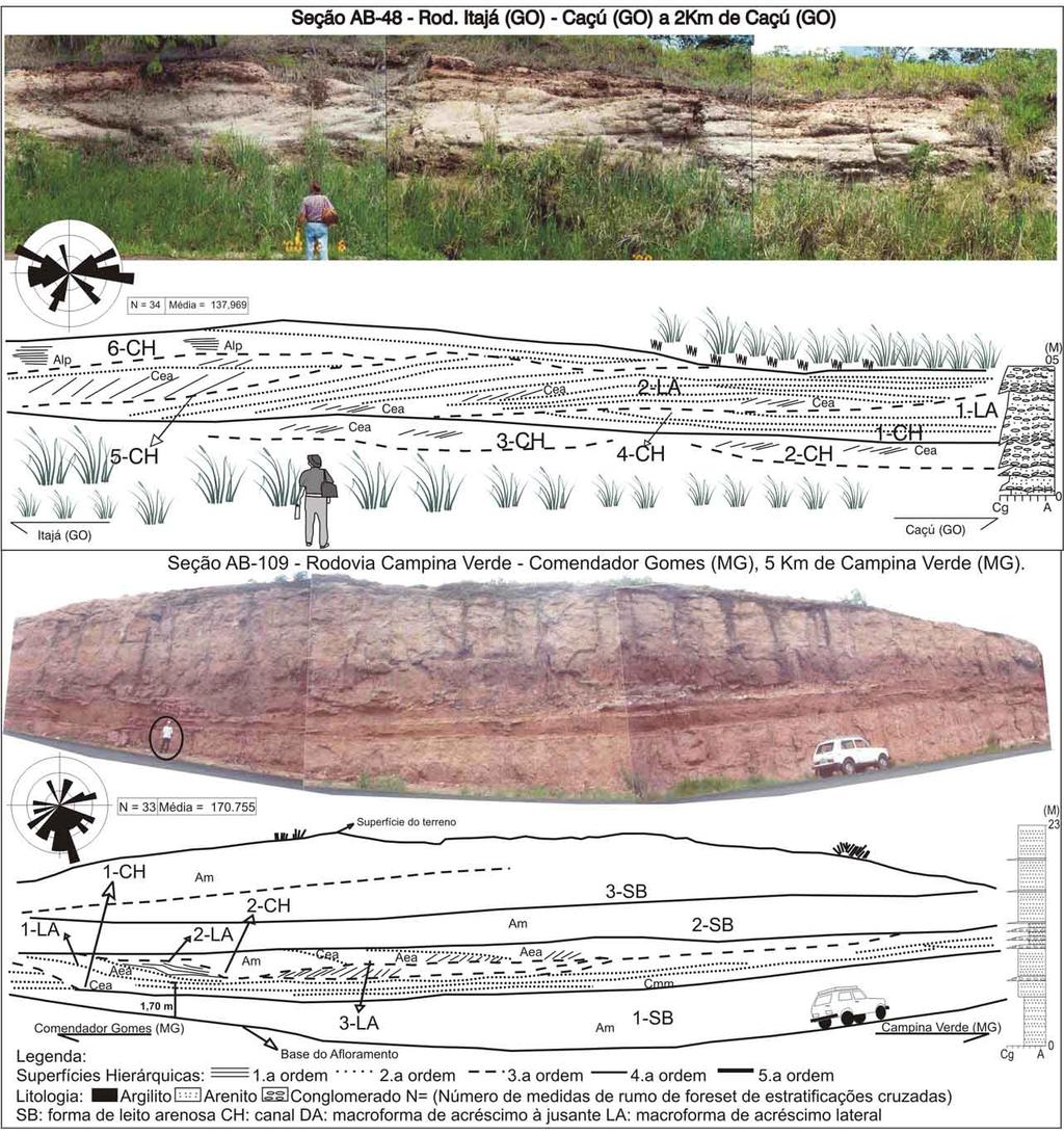 Alessandro Batezelli et al. Figura 5 Elementos arquitetônicos dos afloramentos AB-47, AB-48. das de rumos dos foresets das estratificações cruzadas que são de N 170,00).