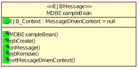 2.4.3.1.5 Message-Driven Beans Os Message-Driven Beans são um tipo de componentes EJB que recebem mensagens por meio de um JMS (Java Message Service).