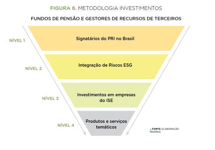 2014 Estar no ISE é critério para alocação de 5% do total de ativos