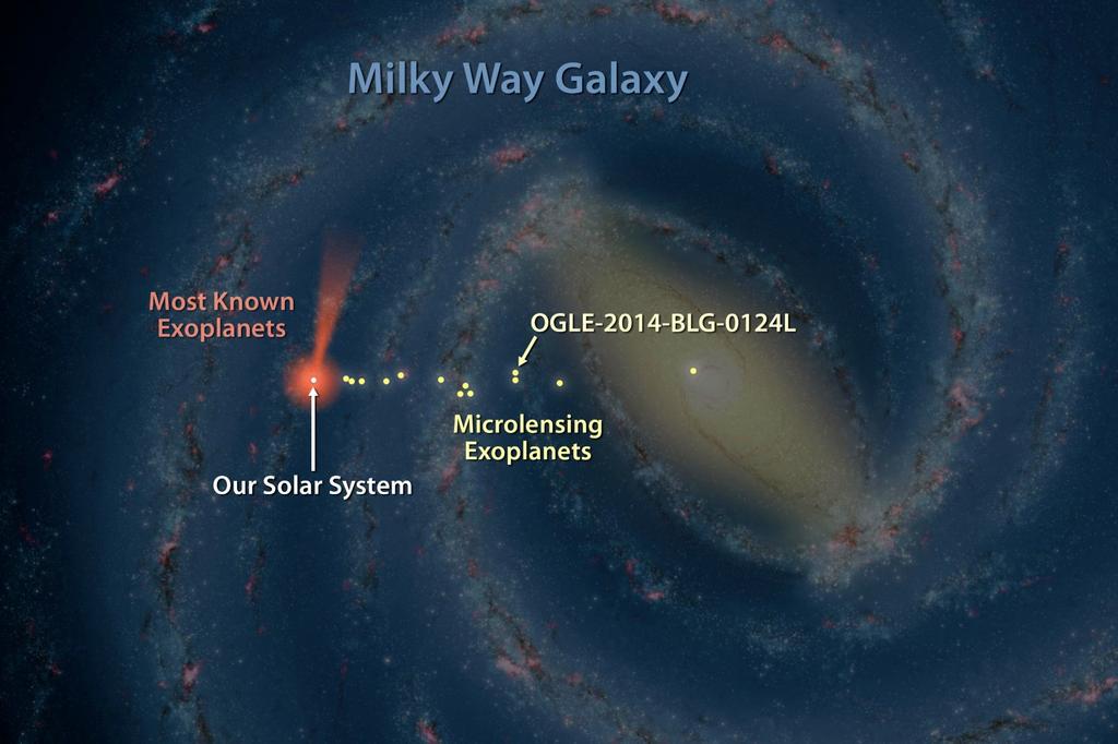 Nesta figura vemos a comparação da distância entre nosso sistema solar e o sistema OGLE-2014-BLG-0124L, onde há um dos exoplanetas mais