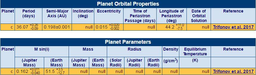 Descoberta de mais 4 exoplanetas Semana passada (15 de junho) o satélite Kepler detectou mais quatro planetas: HD 27894 c, HD 27894 d, BD+03 2562 b e HD 177565 b;