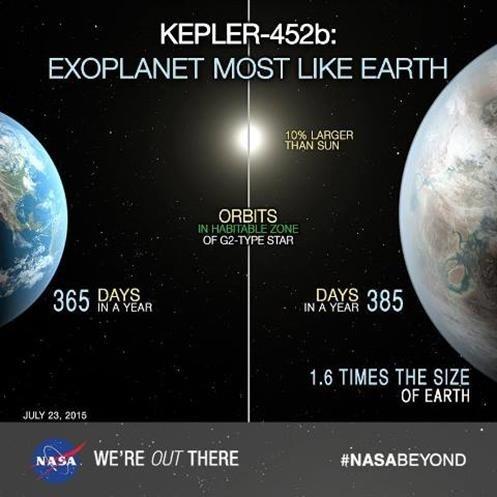 O que é um exoplaneta? Um exoplaneta (ou planeta extra-solar) é um planeta que orbita uma estrela que não seja o Sol, ou seja, pertence a um sistema planetário diferente do nosso.