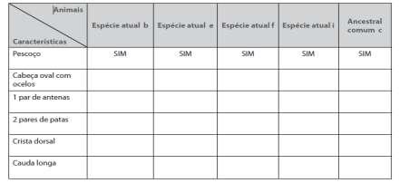 Para prosseguir, devemos formar pares de animais atuais: b - e; b - f; b - i; e - f; e - i; f - i. 3.