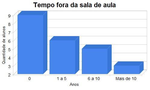 instituição pertencente à Rede Federal de Educação Tecnológica, ou seja, do Instituto Federal de Educação, Ciência e Tecnologia do Espírito Santo.