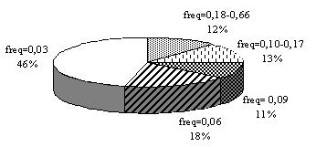 Figura 1.