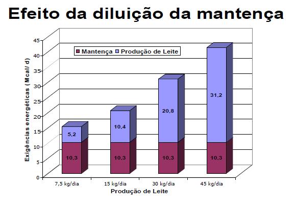 COMO MANTER UM ANIMAL SEM PERDA OU AUMENTO DE PESO?