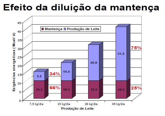 45 46 EXIGÊNCIA DE CRESCIMENTO DISPOSIÇÃO DE PROTEÍNA E GORDURA NO CORPO