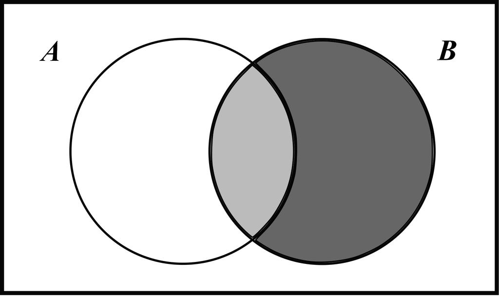 26 CAPÍTULO 3. PROBABILIDADE CONDICIONAL E INDEPENDÊNCIA DE EVENTOS Esses dois exemplos ilustram o fato geral que está representado na Figura 3.1.