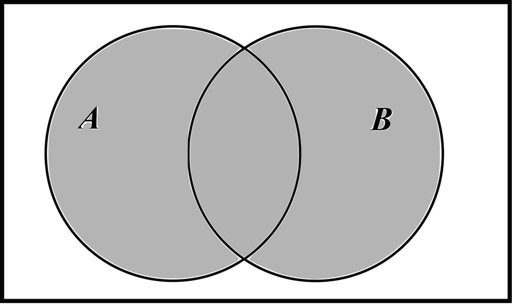 6 CAPÍTULO 1. PROBABILIDADE: CONCEITOS BÁSICOS será representado por A B; (ver Figura 1.3). Figura 1.3 União de dois eventos: A B Observe que x A B x A ou x B (1.2) EXEMPLO 1.