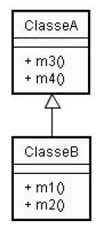 EXEMPLO DE HERANÇA Suponha que a classe ClasseB herda de ClasseA Quais métodos estão
