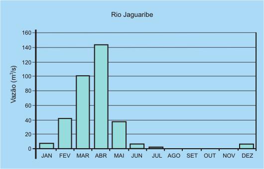 seis primeiros meses do ano.