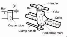 PROCEDIMENTO PARA FLANGE A principal causa de vazamento de refrigeração esta relacionada á erros no procedimento para flange.