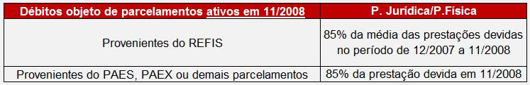 PARCELAMENTO, A PRESTAÇÃO MÍNIMA SERÁ