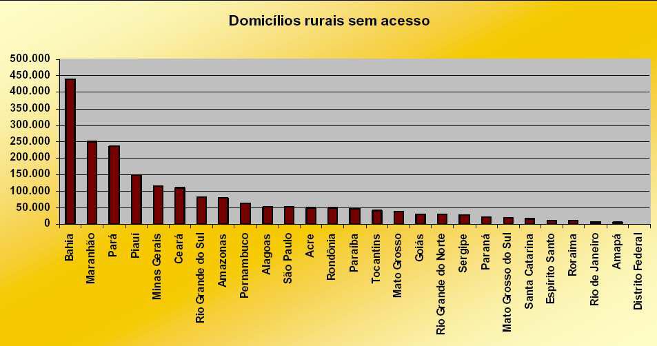 Universlizção: