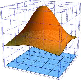 1.3. SIGNIFICAO GEOMÉTRICO A INTEGRAL UPLA 11 Escolhendo c ij como o ponto onde f atinge seu máximo sobre R ij, então: f(c ij ) x y é o volume de cada paralelepípedo de base R ij e altura f(c ij ).