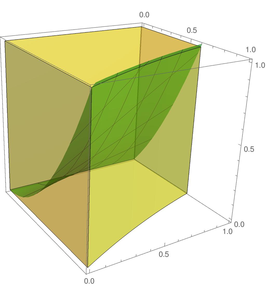 1.5. TEOREMA E FUBINI 19 Figura 1.8: Sólido do exemplo [3 [4 Calcule R x y 2 dx dy, onde R = [ 1, [, 1. R x y 2 dx dy = 1 [ x y 2 dx dy = 1 1 2 1 y 2 dy = 1 6.