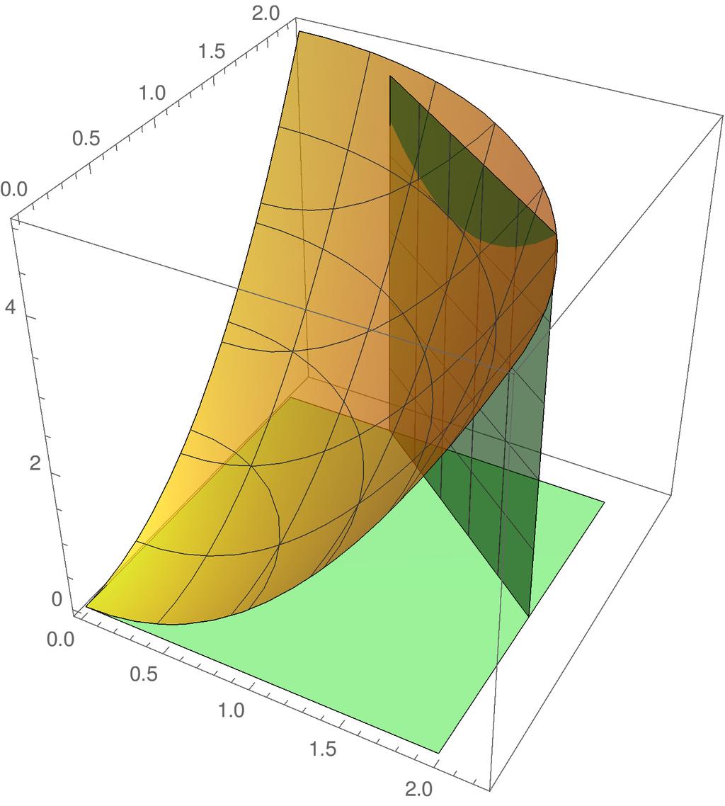 1.13. INTEGRAL UPLA E VOLUME E SÓLIOS 41 [1 Calcule o volume do sólido limitado por 3 x + 4 y = 1, z = x 2 + y 2 e situado acima do plano xy, no primeiro octante. 1 2 Figura 1.