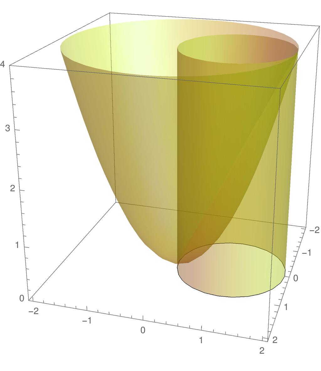 2.6. REGIÕES LIMITAAS POR CÍRCULOS 67 [3 etermine o volume do sólido situado acima do plano xy e limitado pelos gráficos de z = x 2 + y 2 e x 2 + y 2 = 2 y.