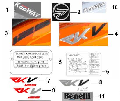 F28 AUTOCOLANTES 1 05511J800000 AUTOCOLANTE "KEEWAY" 2 2 05521K690000 EMBLEMA CONTA KMS 1 3 05512J800000 AUTOCOLANTE "125" 2 VRM/AZ/PRT 3 05512J80000A AUTOCOLANTE "125" 2 BRA 4 05535J800000