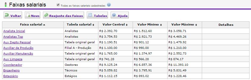 FAIXAS SALARIAIS Cadastre as Faixas Salariais para comtemplar grupos de cargos, por filial da empresa ou mesmo cargos isolados.