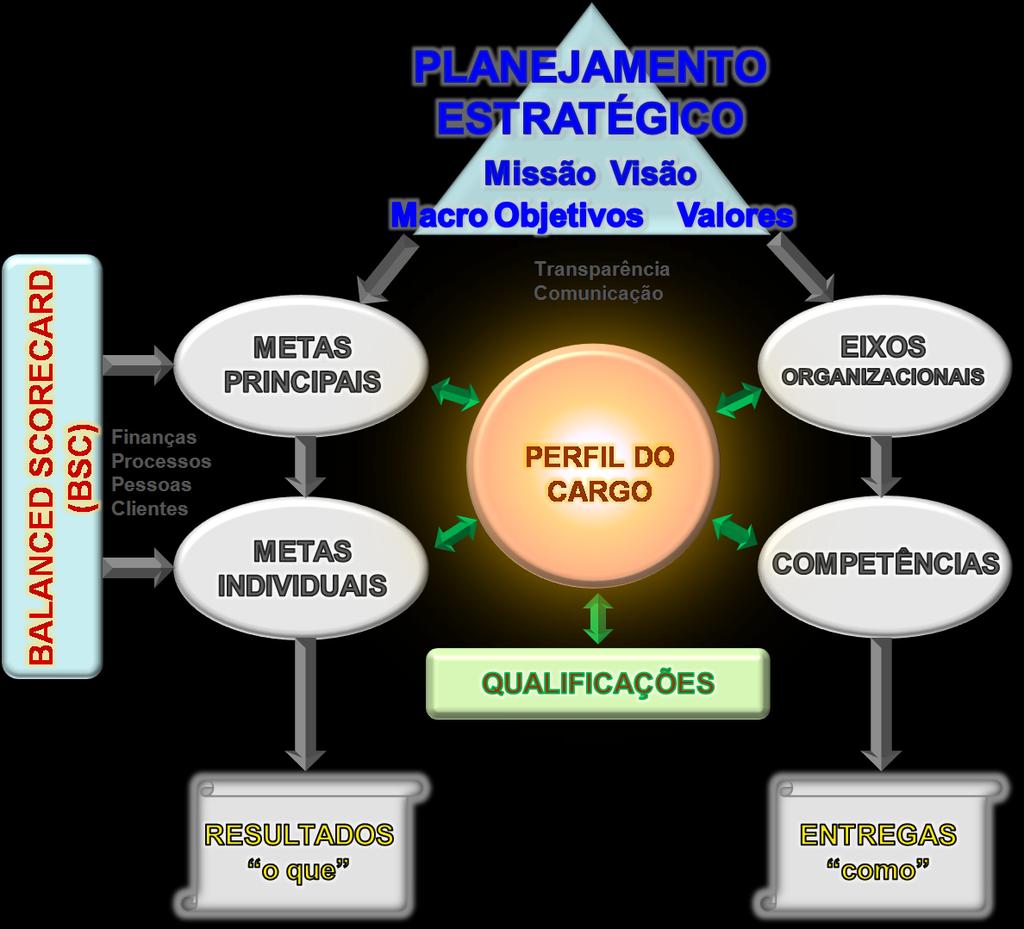 DIAGRAMA DA GESTÃO