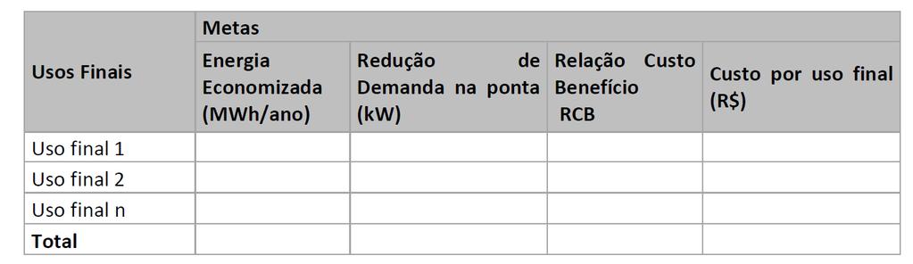 D.5. ESTRATÉGIA DE MEDIÇÃO E VERIFICAÇÃO DOS RESULTADOS (M&V) Definir as variáveis independentes, como será gerado o modelo do consumo de referência e como será feito o cálculo da economia de energia