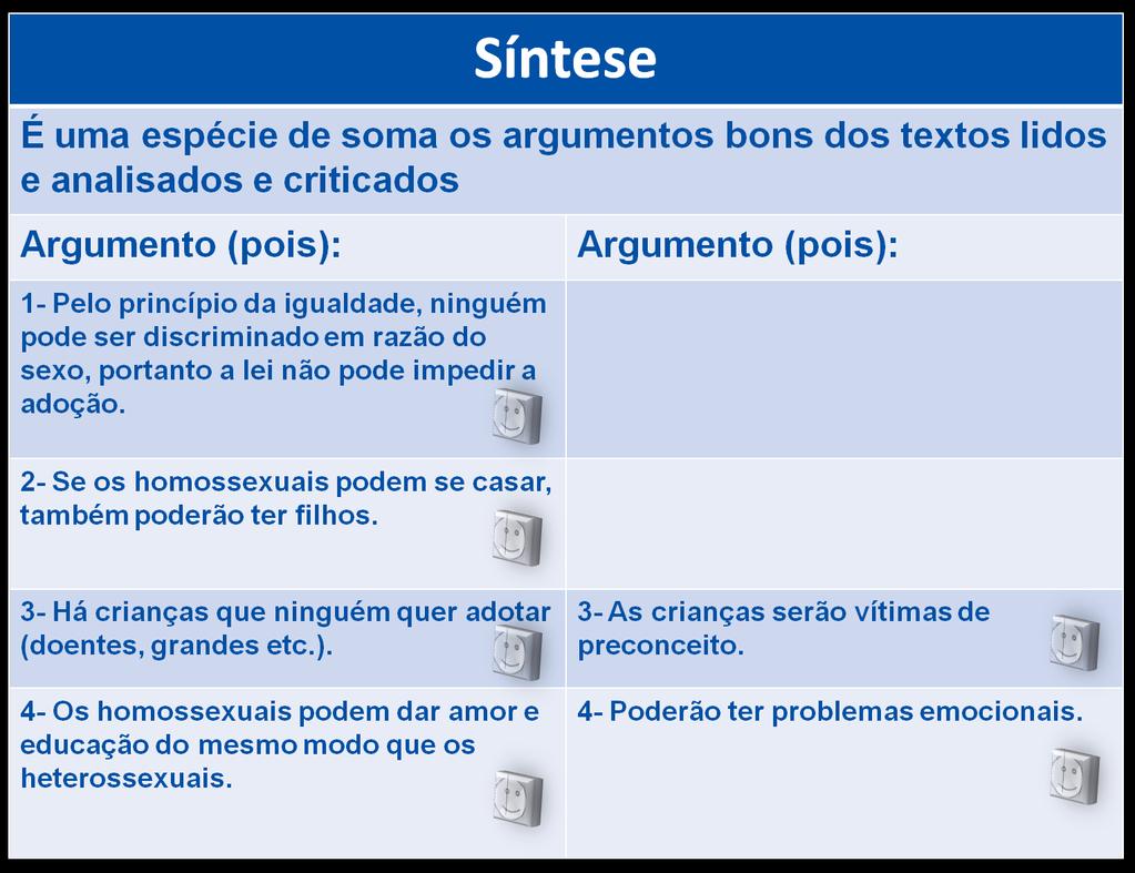 Veja a hipótese sugerida: Solução Homossexuais devem adotar mas (como o preconceito é real) o Estado deve propiciar acompanhamento psicológico à família, bem coo implantar políticas