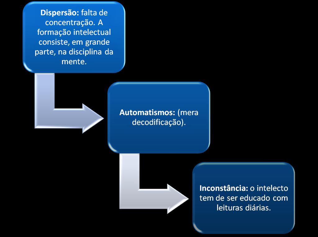 DESAFIOS A SEREM