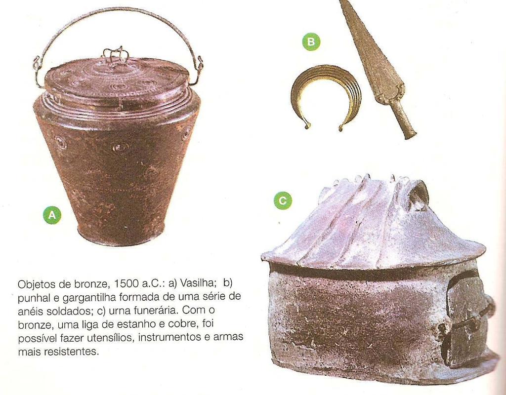 -O uso do ferro deu-se por volta de 1500 a.c.,na Ásia.Mas, por apresentar um maior grau de dificuldade para manuseio e extração, o uso do ferro difundiu-se de forma lenta.