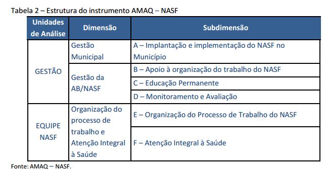 Documento autoavaliativo (AMAQ) 14/03/2014 12:56 Aula 1 -