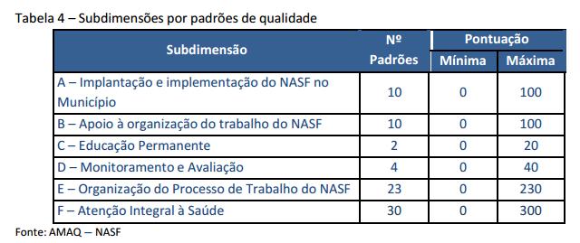 Documento Autoavaliativo (AMAQ)