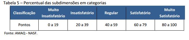 Determinantes sociais,